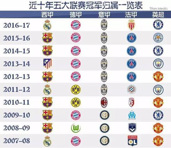 球员实力与